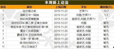 由你玩四年 第二季:王者大宿舍,由你玩四年第二季精彩回顾